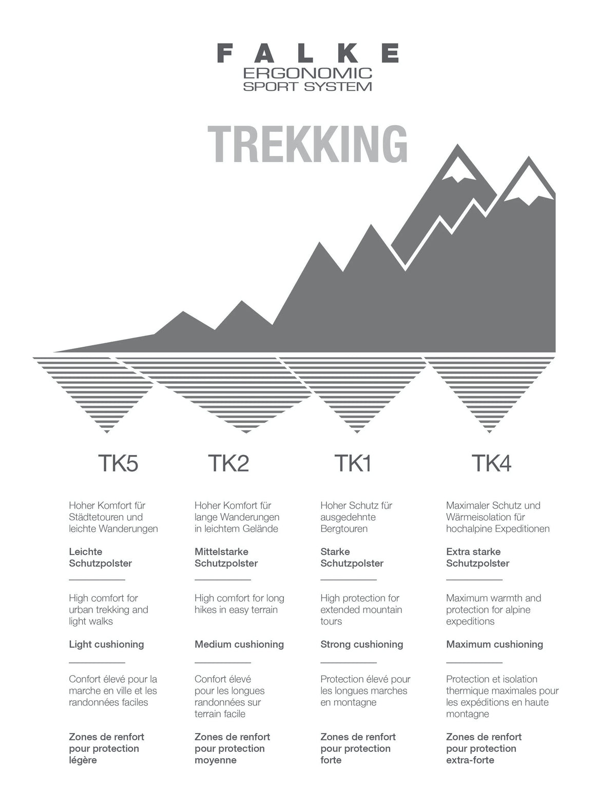 Trekking-Socke für Erwachsene, Informationsgrafik mit Vergleichsübersicht, schematische Darstellung, Draufsicht
