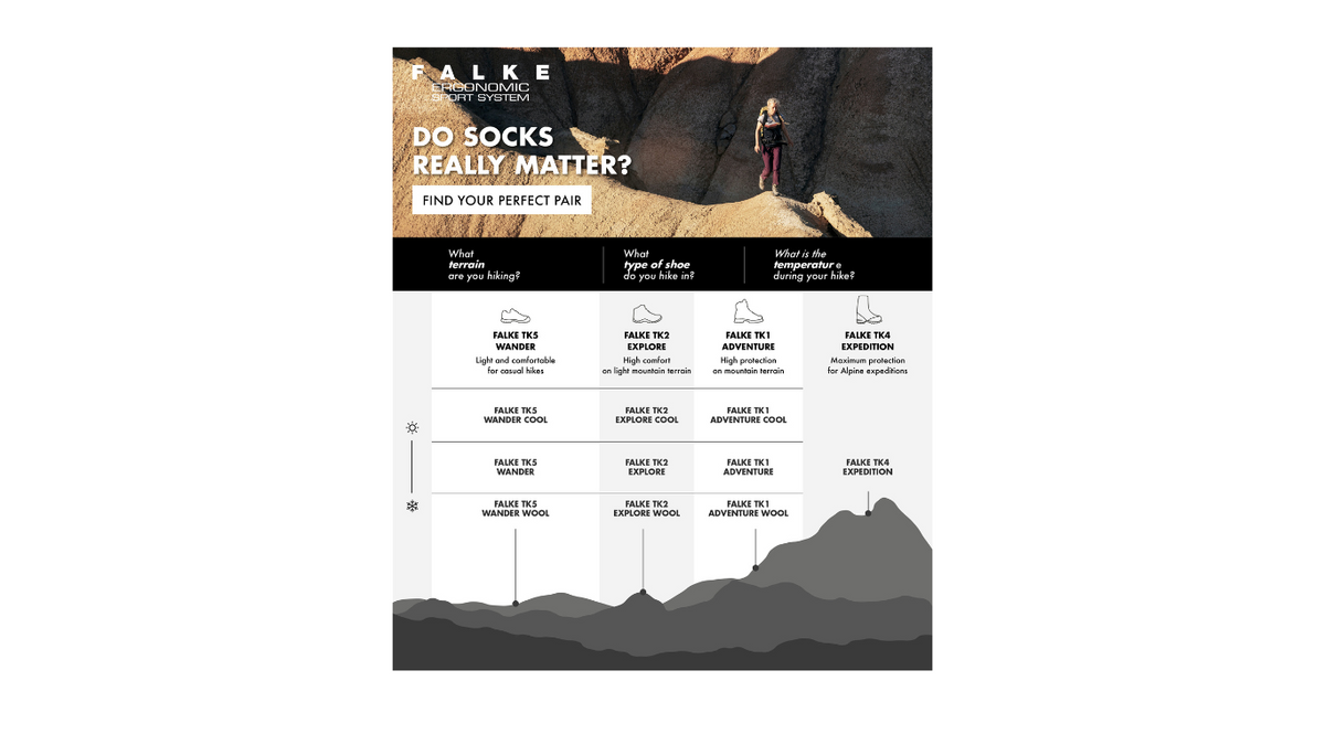 Infografik mit Größentabelle und Produktinformationen zu Socken, Draufsicht.