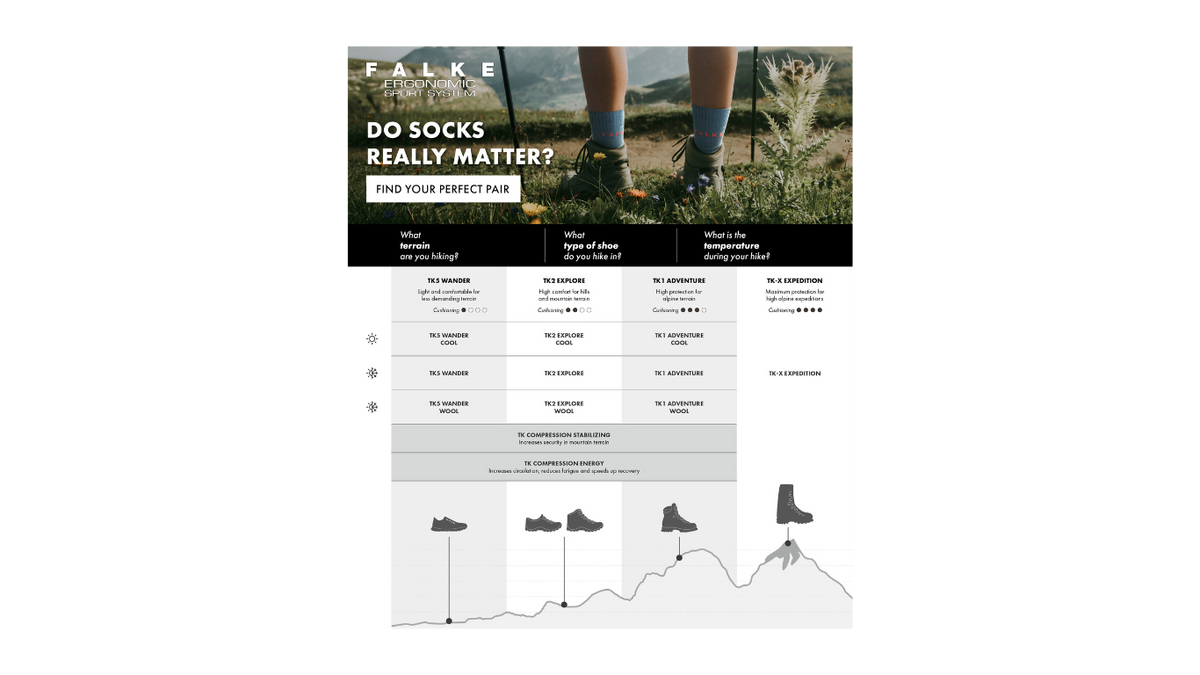 Produktübersicht und Materialinformationen zu Wandersocken, Detailansicht.
