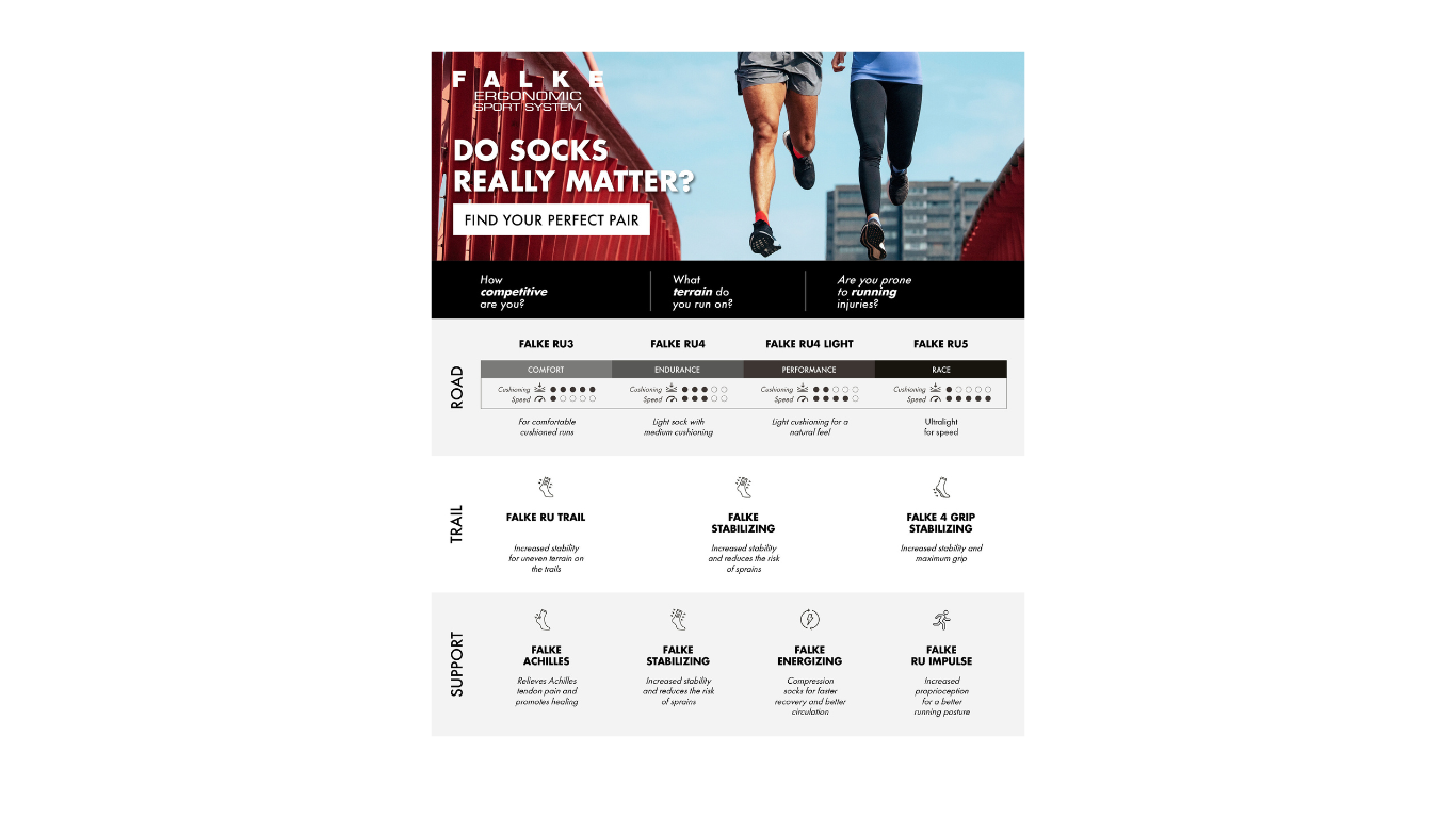 Infografik mit Größentabelle und Produktinformationen zu Socken, Draufsicht.